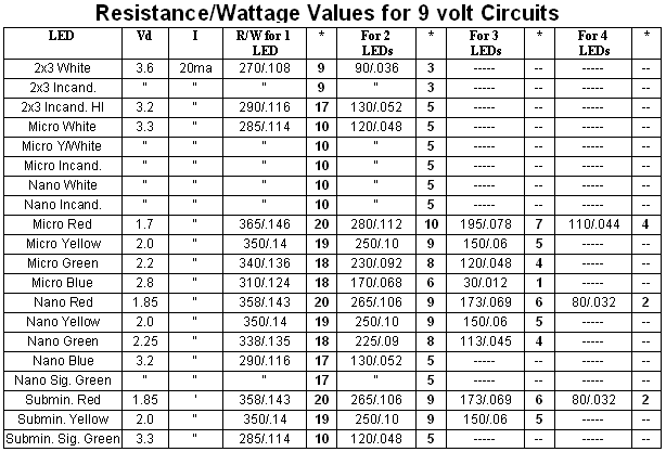 Resistor Wattage Size Chart