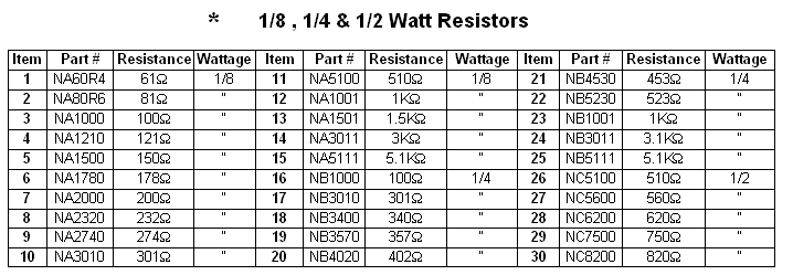 Resistor Rating Chart